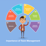 Management effective team skills flevy essential